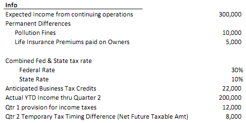 Calculate The Effective Tax Rate Calculate The Provision Financial Accounting 2937